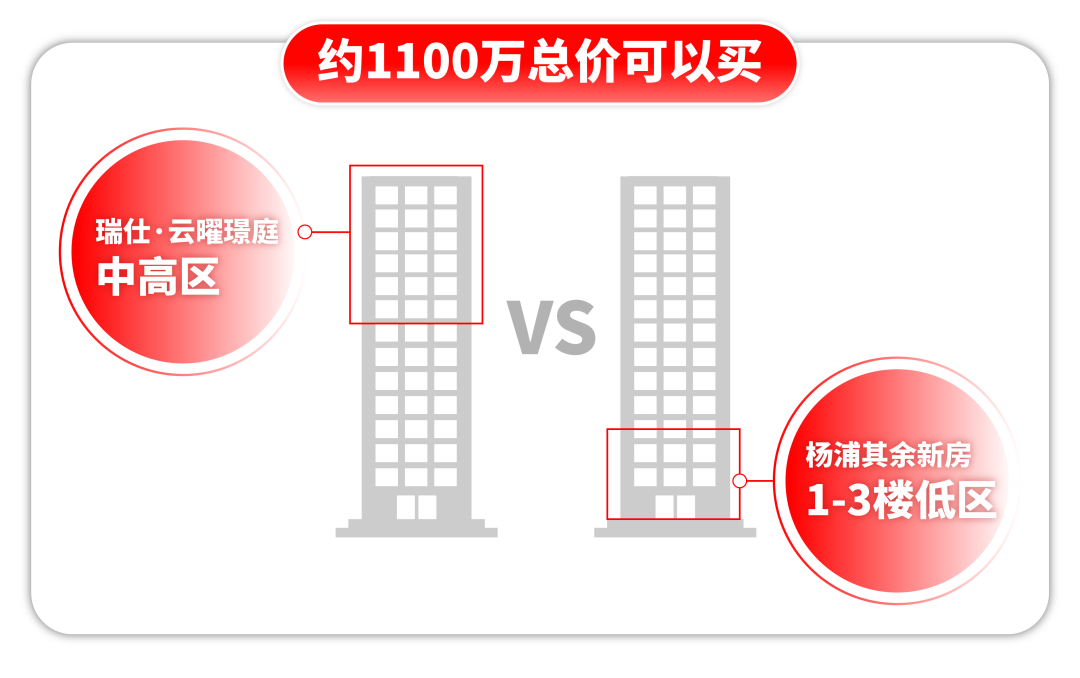 瑞仕·雲曜璟庭已經過會,樣板間諜照獨家首發