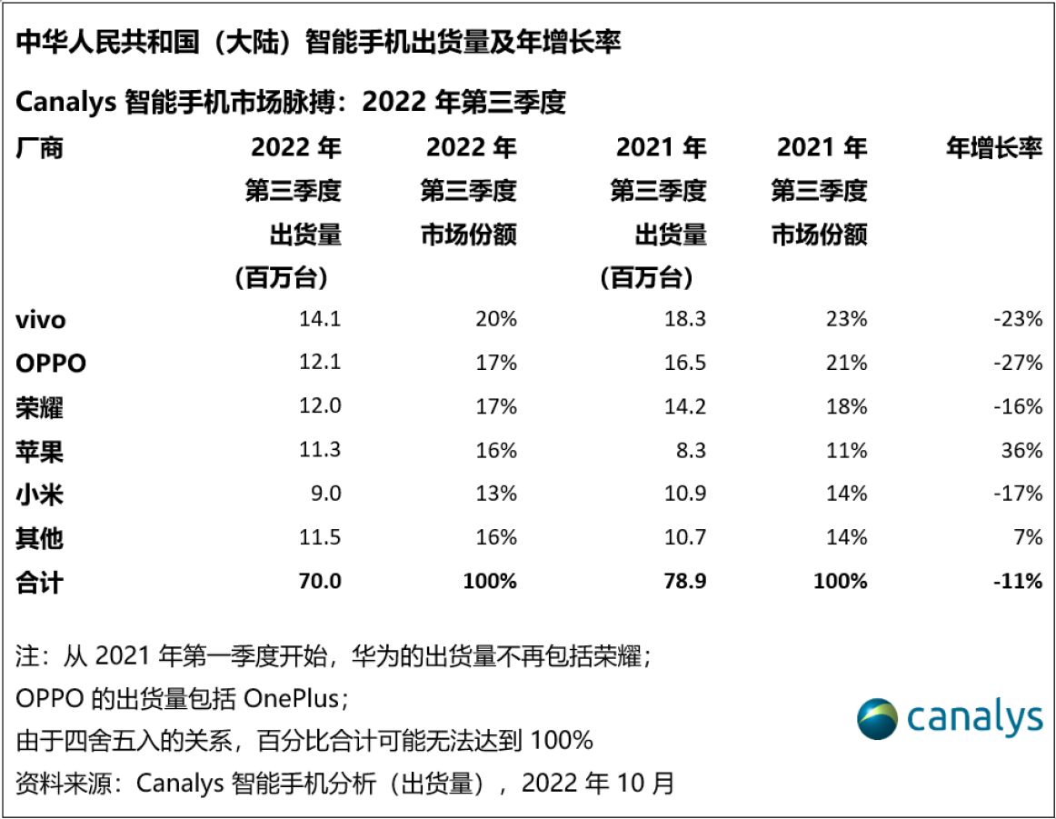 iPhone 14系列“优质”手机壳，推荐这两款，价格不贵很好用！