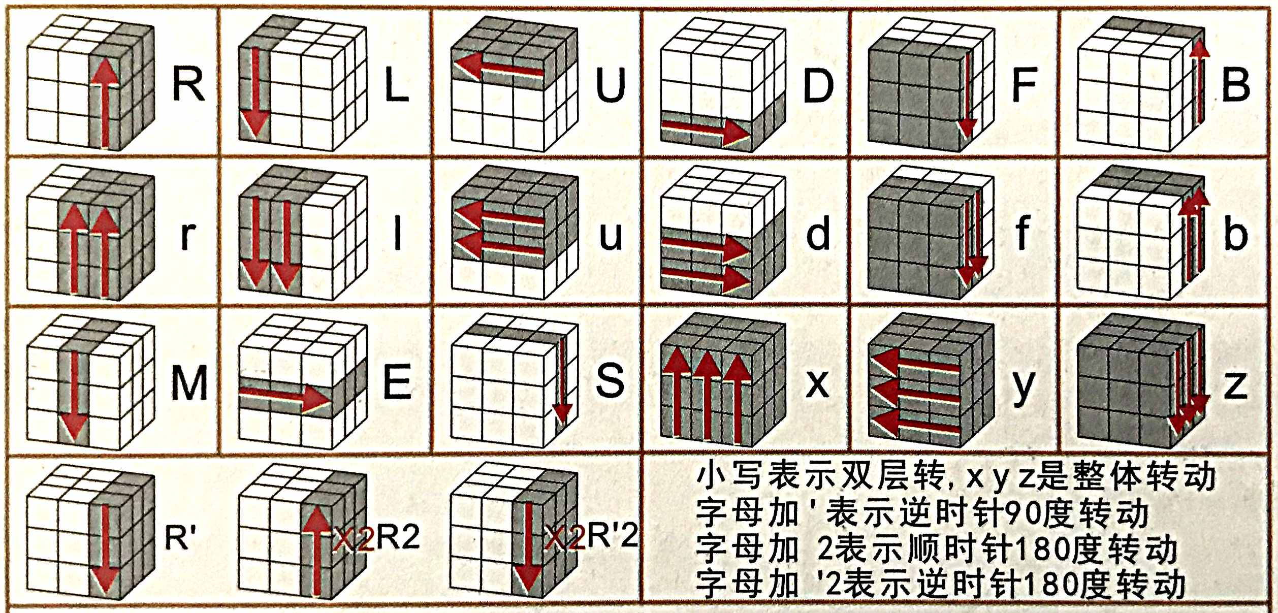 魔方6面还原口诀公式图片