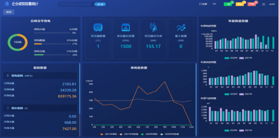 碳排放大数据监测平台 助力实现双碳目标