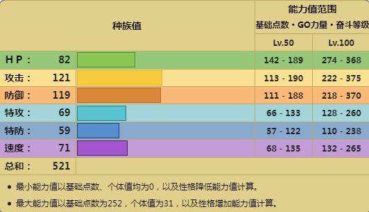 怪颚龙种族值图片