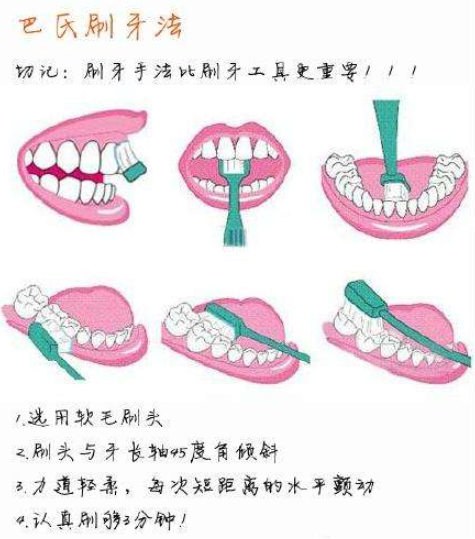 兒童牙齒清潔危害彙總:19項誤區需防範!