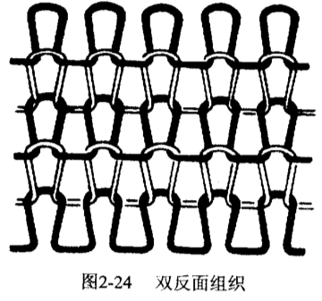 针织和梭织的区别