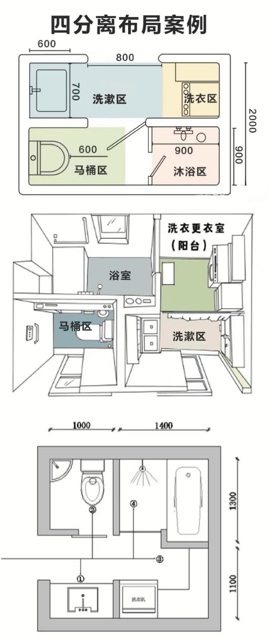 什么是干湿分离卫生间?3种布局方案可选