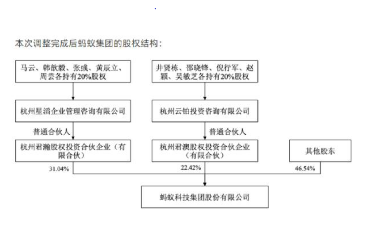 蚂蚁集团一声“巨响”，马云不再是实控人，人民日报评论扎心！