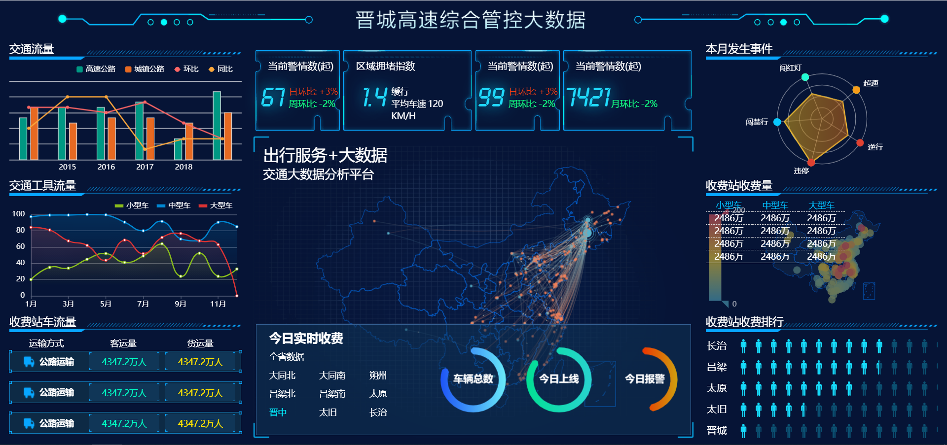 数据驱动未来：数据分析平台引领行业变革