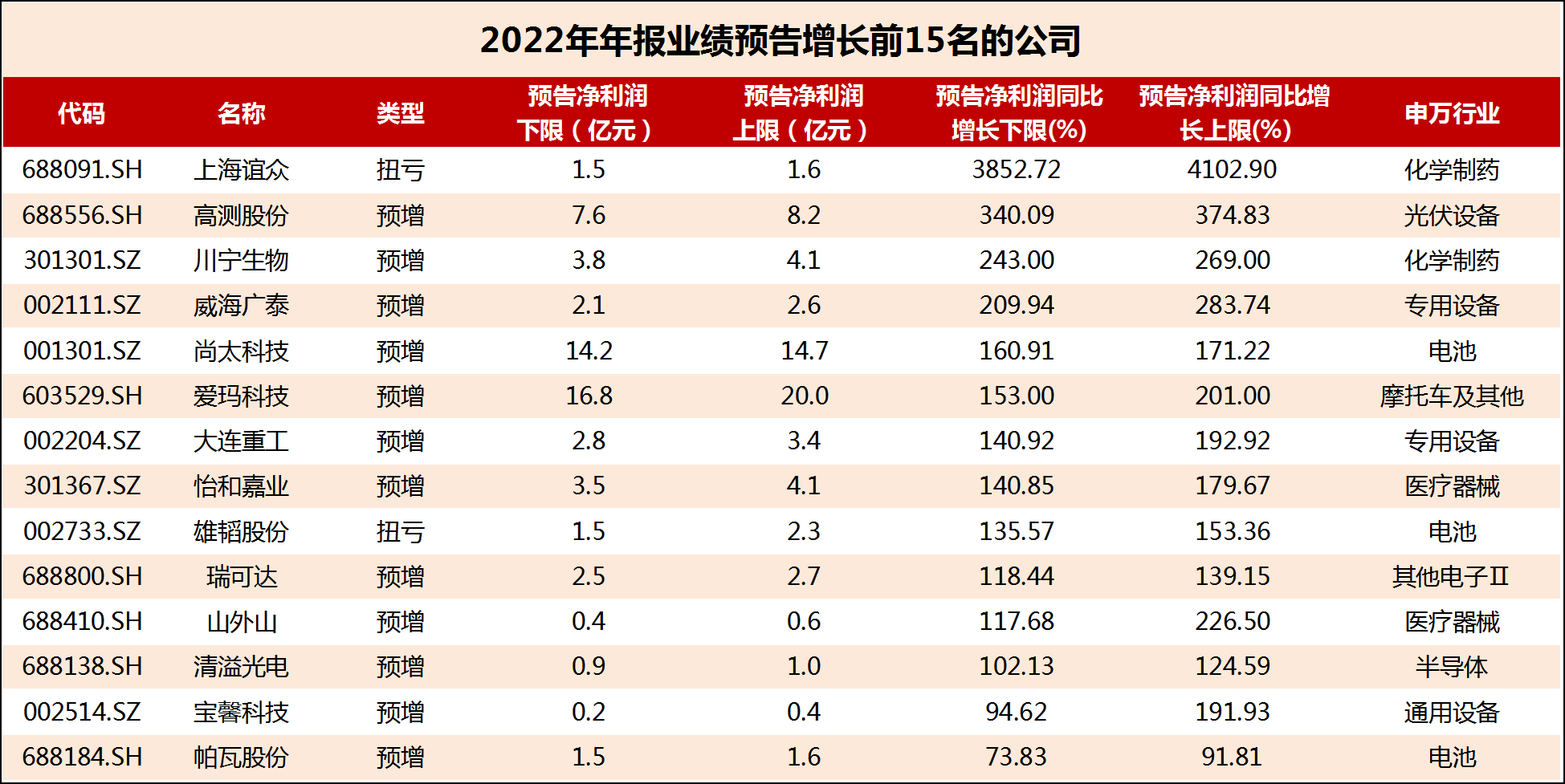 a股喜迎開門紅,滬指重返3100點!數字經濟掀起漲停潮,新主線?