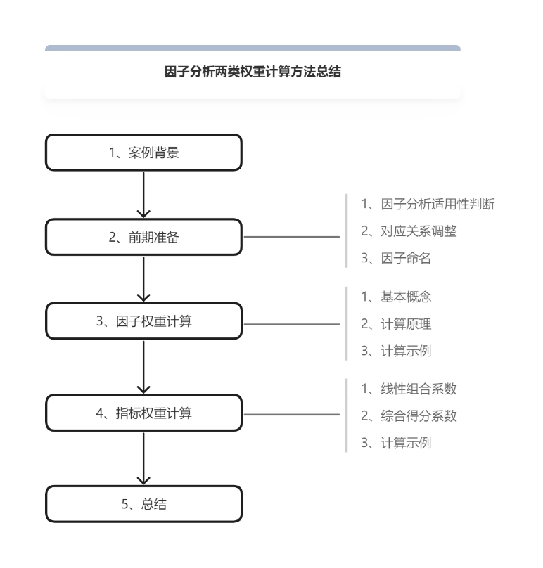 权重计算公式步骤是什么_权重计算公式步骤是什么意思 权重盘算公式步调是什么_权重盘算公式步调是什么意思（大盘权重） 必应词库