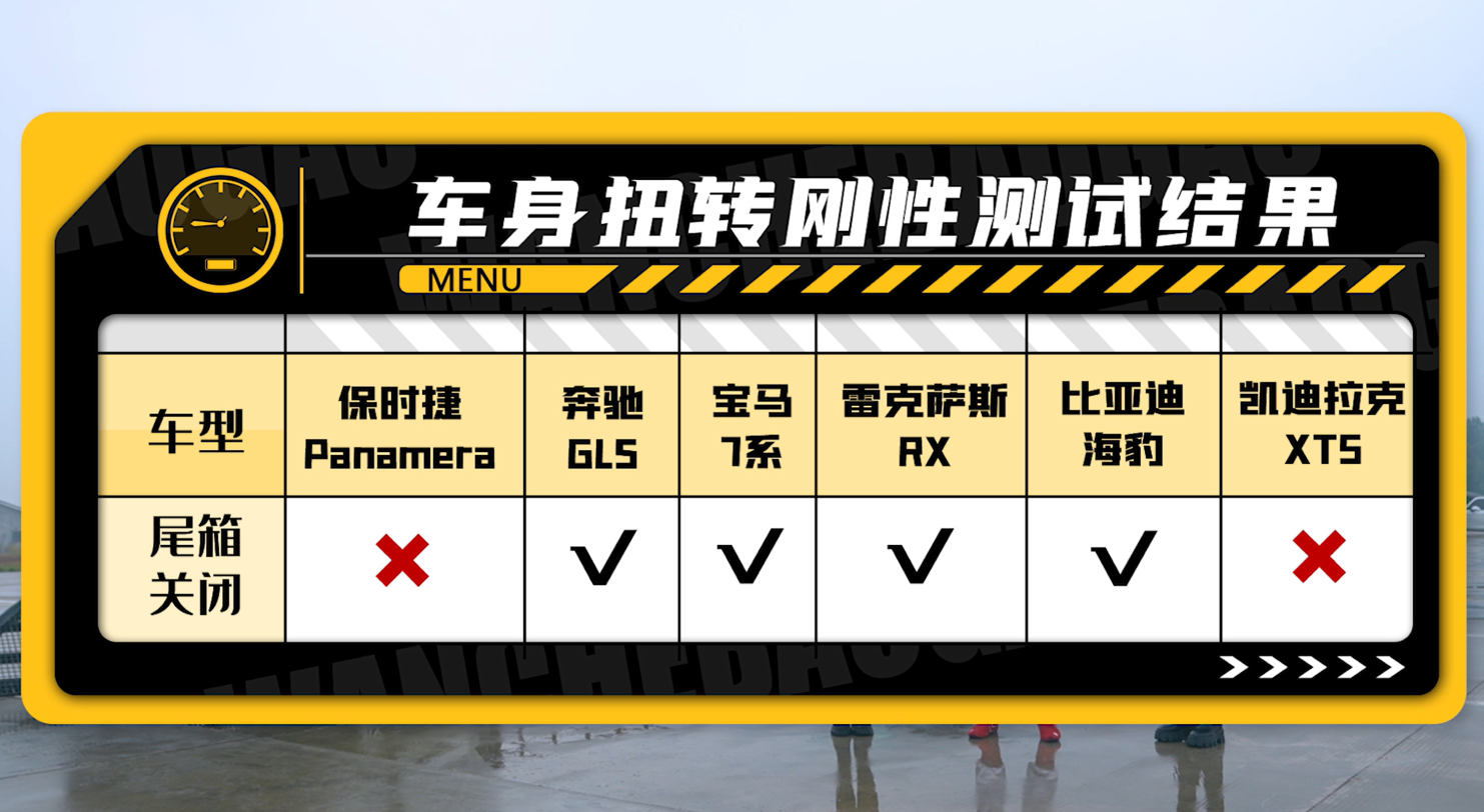 意外！比亚迪海豹扭转刚度测试，国产车实现了“弯道超车”！