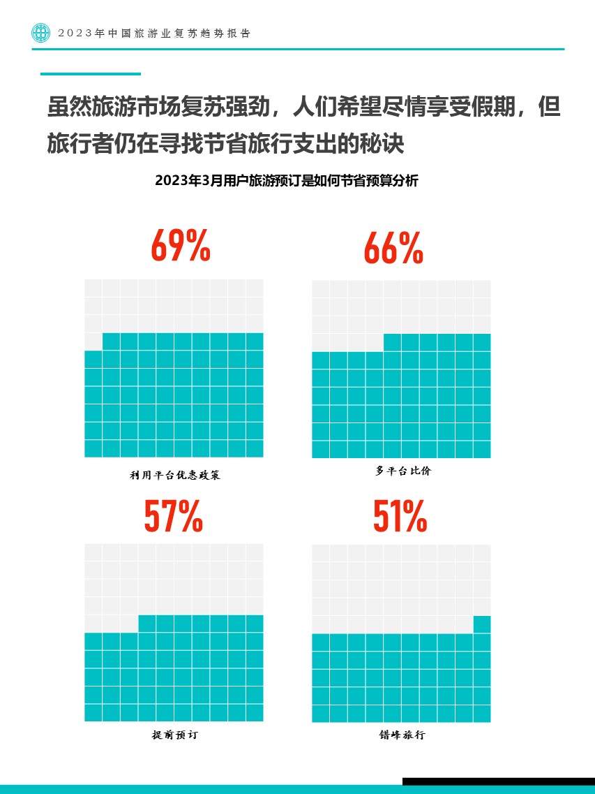 fastdata极数:2023年中国旅游业复苏趋势报告
