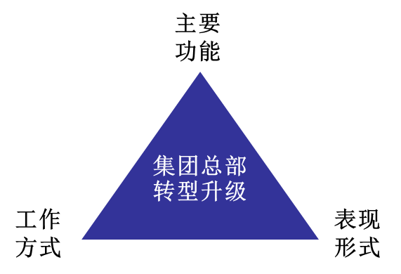 杨少杰:集团总部如何转型升级?