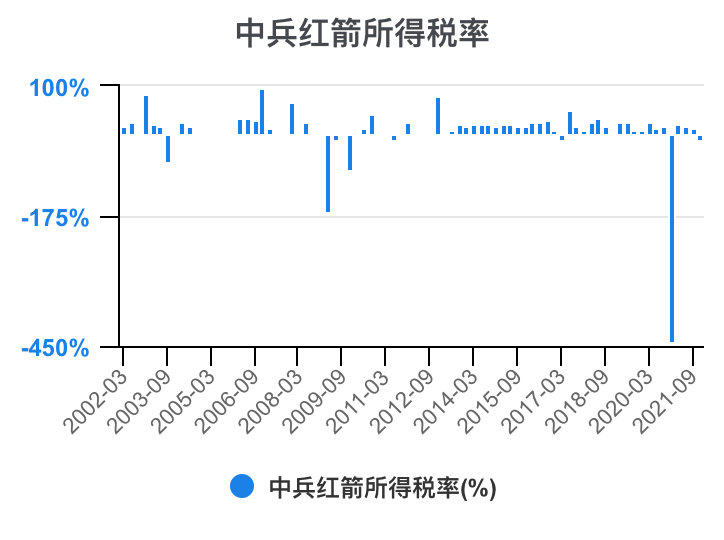 中兵红箭图片