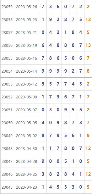 中国体育彩票"7星彩"6月27日开出1注大奖