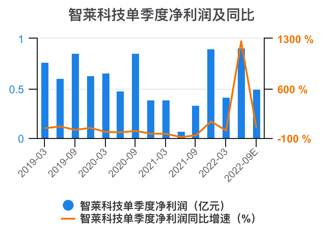 深圳市智莱科技股份有限公司