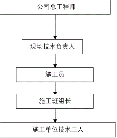 土方回填示意图图片