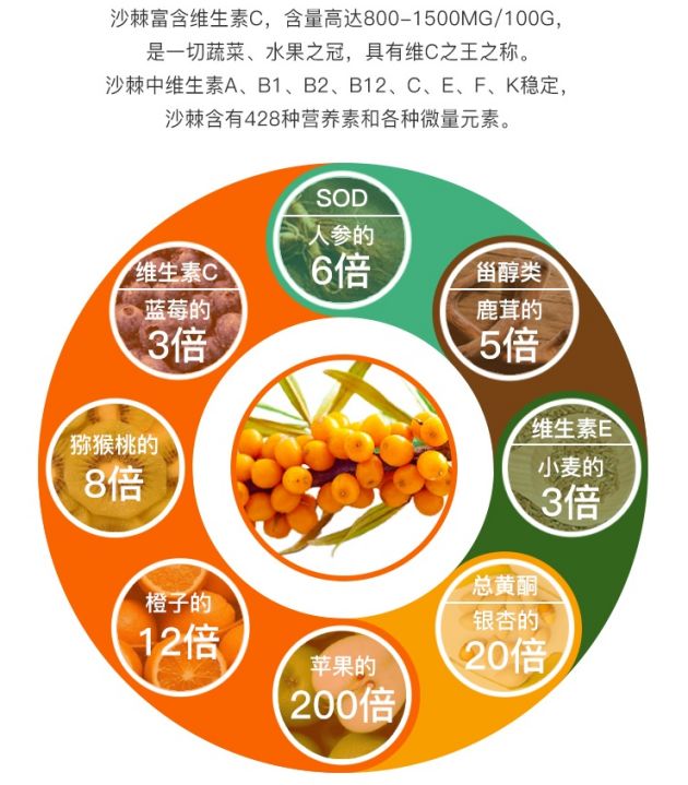 维c的作用和功效