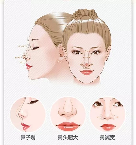 这5种丑鼻子拉低你的颜值,如何改善?常见的隆鼻方式有几种?