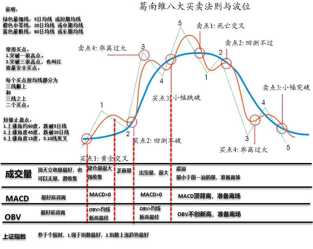 AI炒股软件：新时代的投资伙伴