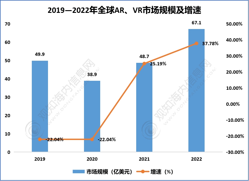 2023年中国ar,vr行业发展现状,硬件技术成熟加速市场扩张「图」