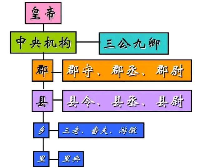 中國政治制度演變:從分封制到中央集權制