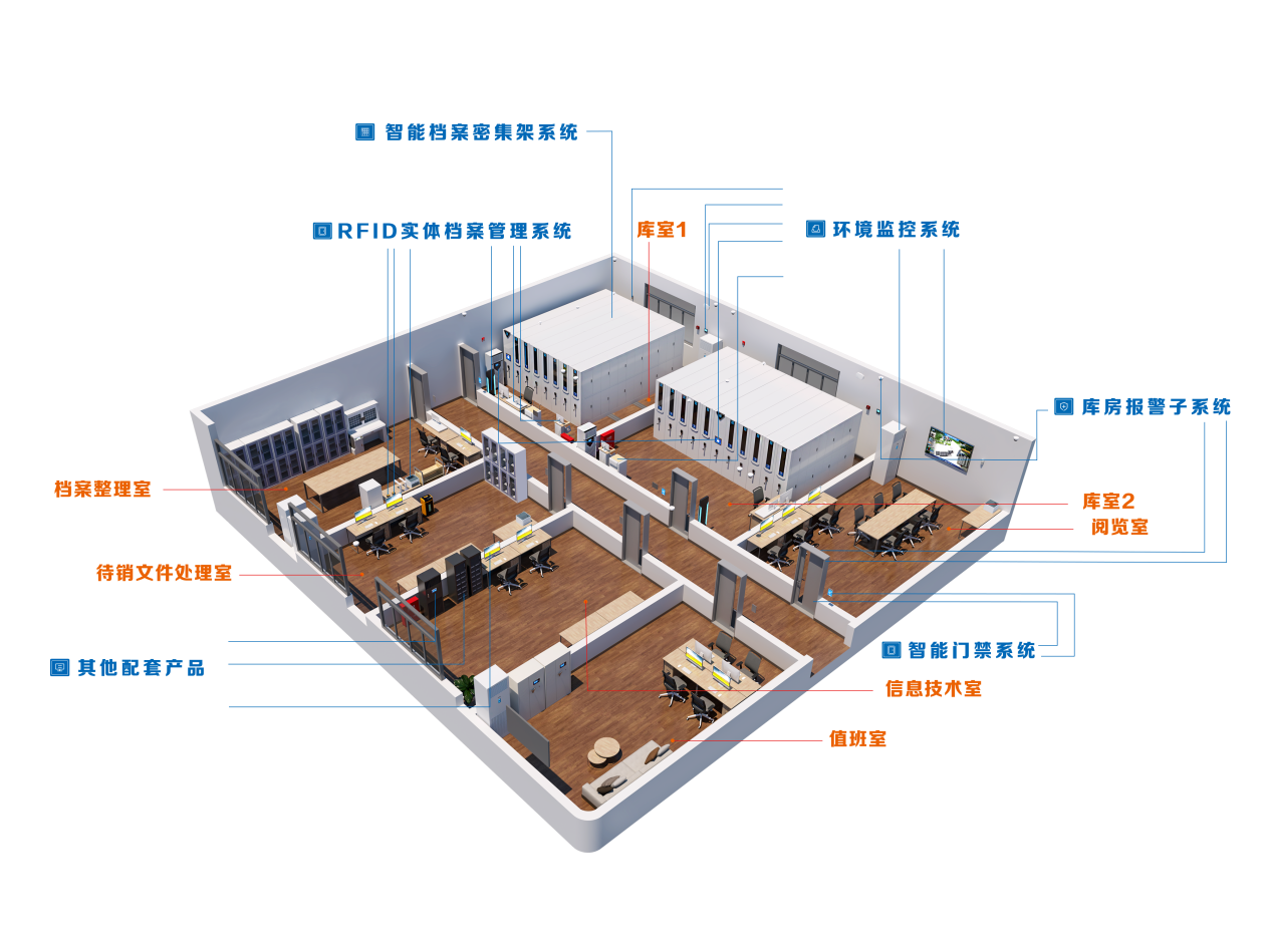军队智慧档案馆建设解决方案