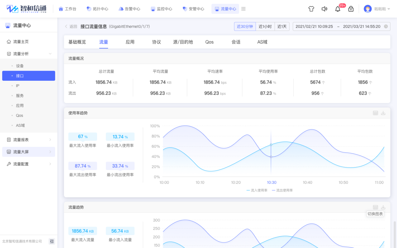 北京智和信通企业级网络流量监控方案