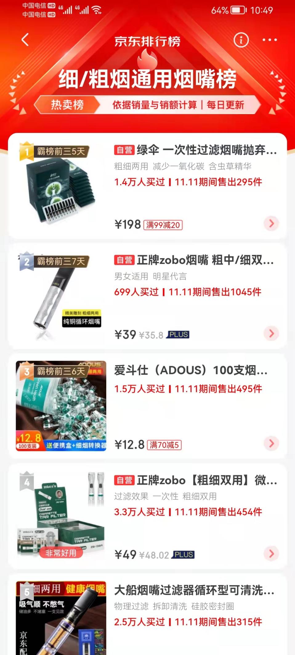 雙11收官,菸嘴屆黑馬強勢突圍,快來看看你買的菸嘴上榜了嗎?