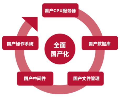 嘉华龙马:奔图复印机国产化适配案例——部队某服务管理部门