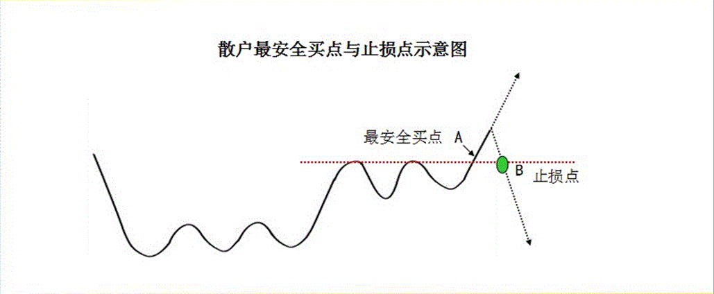 江恩分割线的正确画法图片