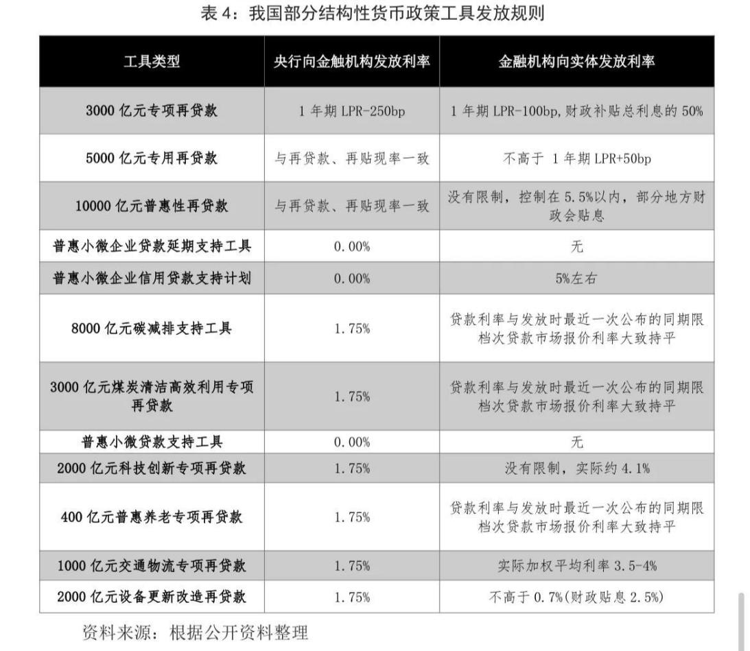 分析结构性货币政策的理论基础和演进逻辑,论其对我国经济的影响