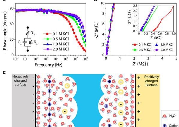 碳纳米管海绵材料:填充夹芯板,提高功率波激光电阻!