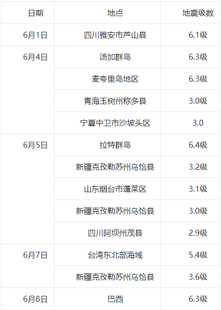 3級地震,應急電源成最受歡迎的裝備