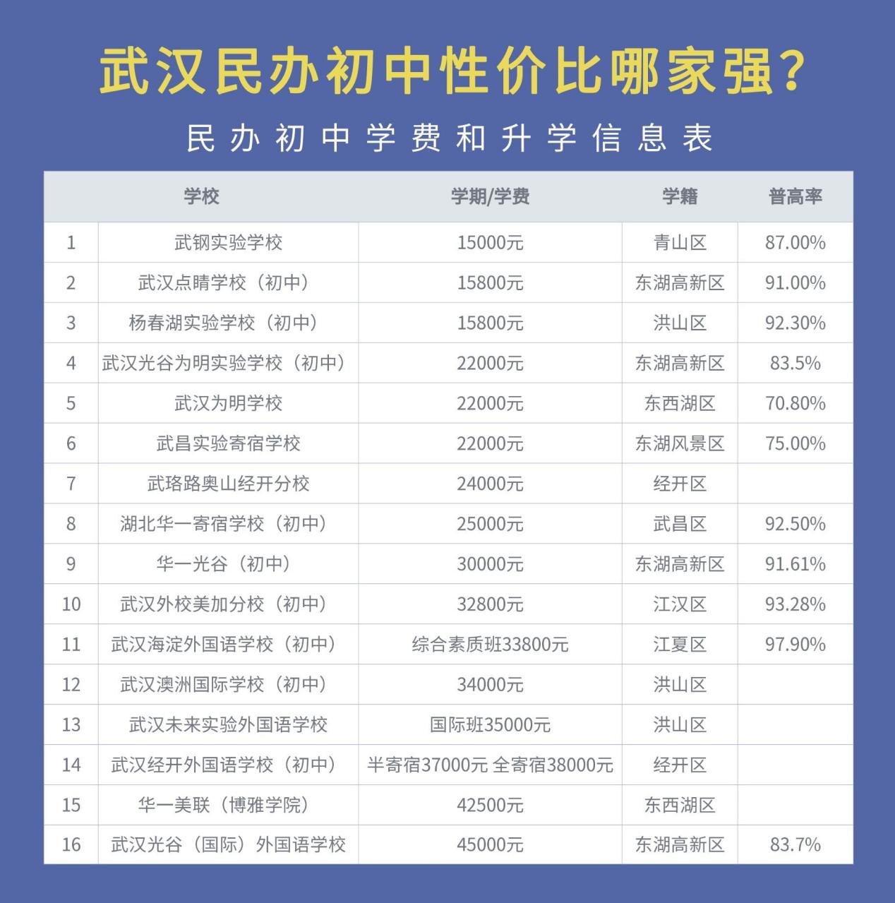 面積更是有570平方公里但是就是這樣的一個區本身的拔尖中小學非常好