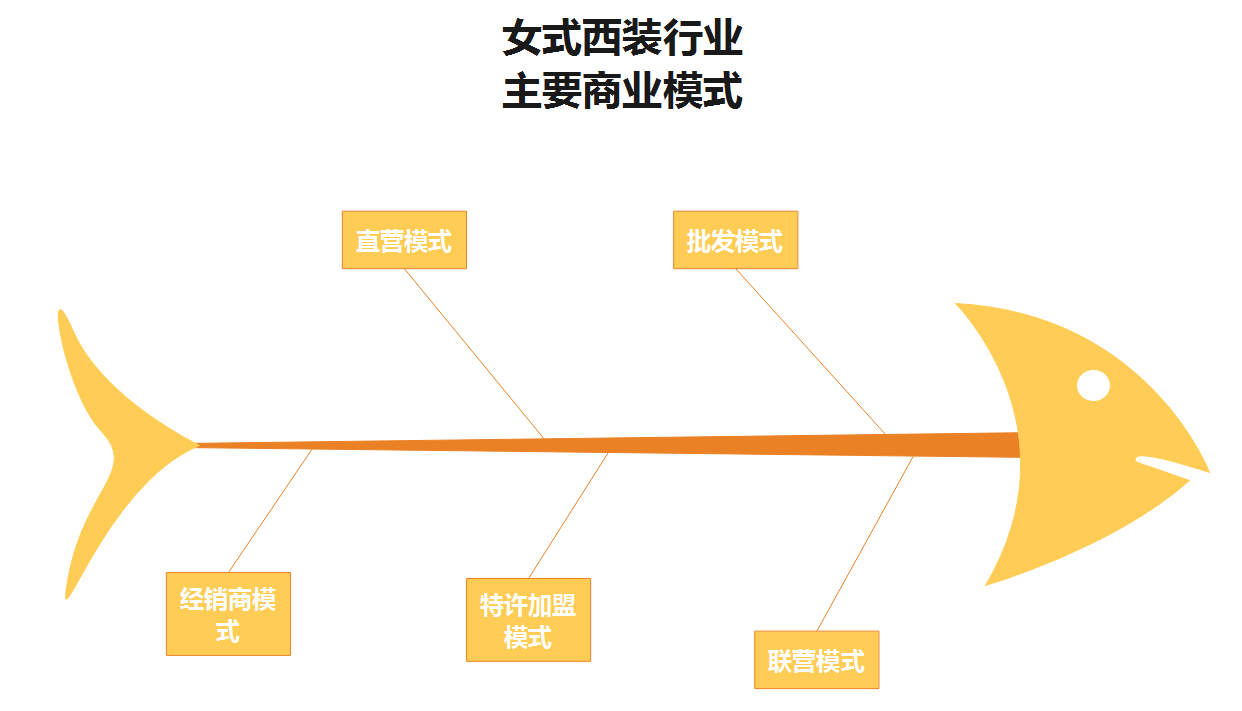 中國西裝行業市場前瞻與投資戰略規劃分析報告