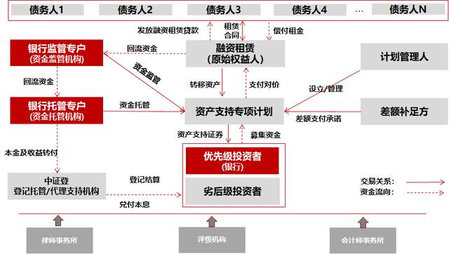 上市公司資產證券化(abs)的應用與探索:創新融資模式引領發展