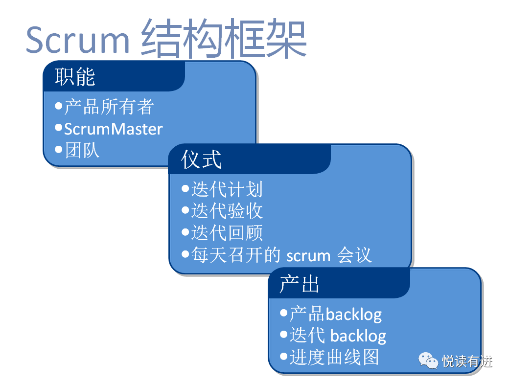 scrum︱敏捷開發管理實踐scrum框架解析