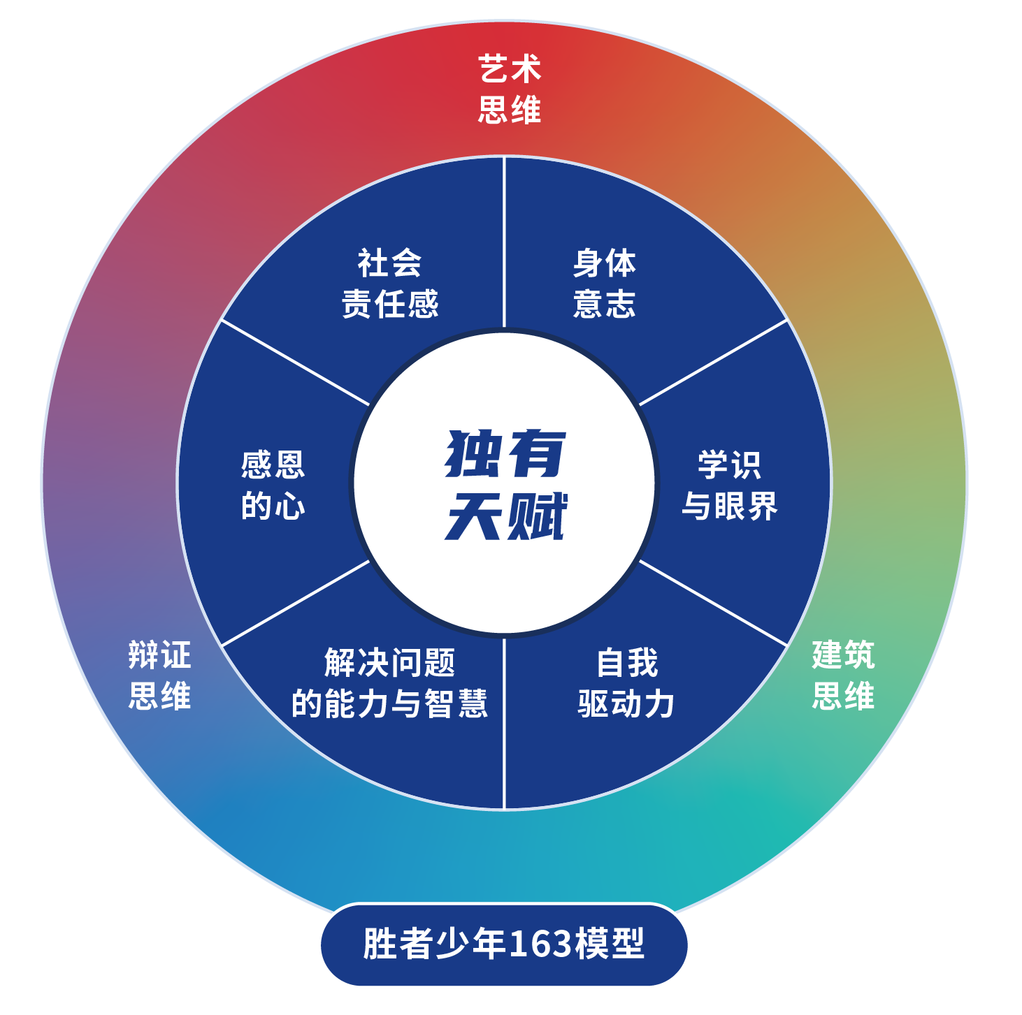 胜者教育:成才先成人,品德与心智的修行是家庭教育的关键!