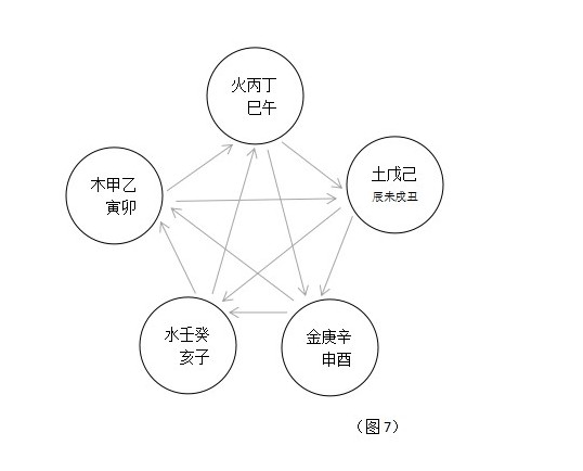 論五行生剋的本質(正式版)