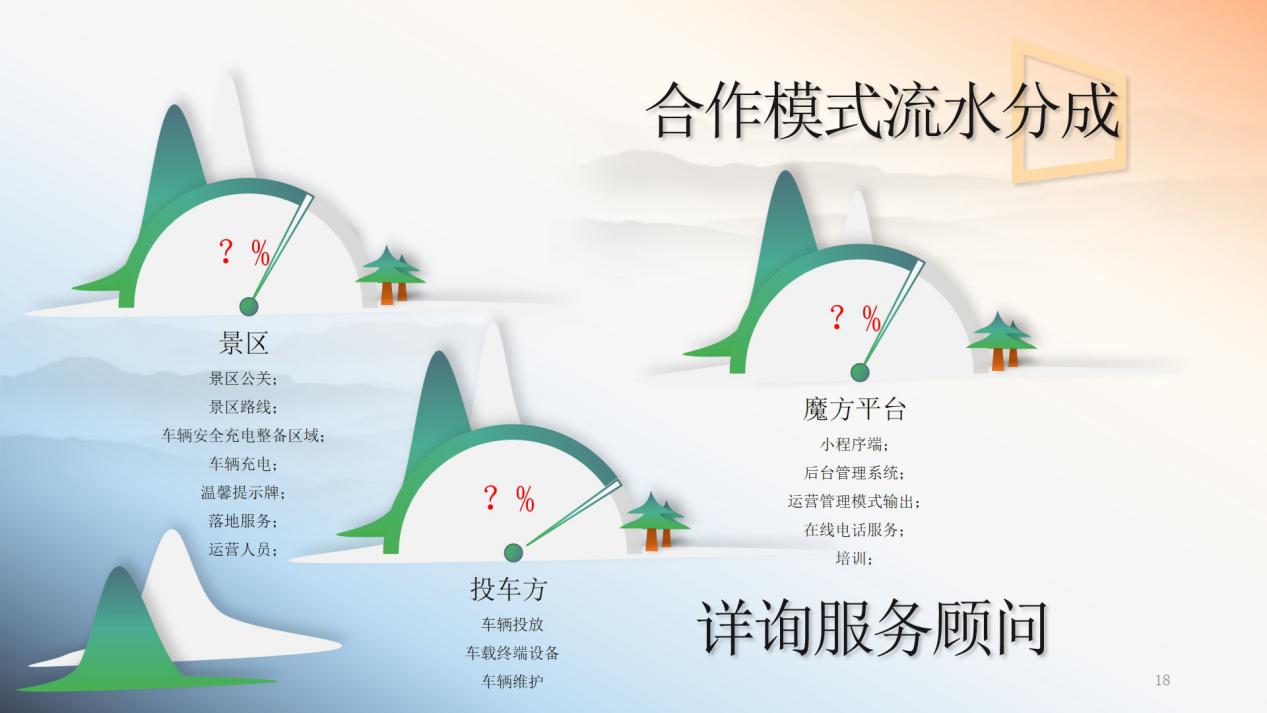 景区共享电单车解决方案