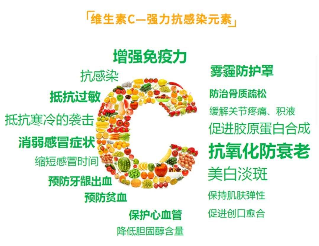 维生素c的作用和功效—你不敢相信的神奇力量,百病皆消!