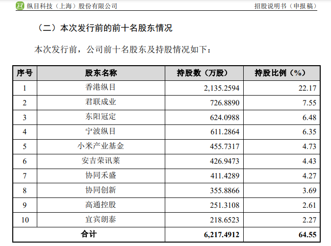 adas起家的纵目科技启动科创板上市,小米是第五大股东