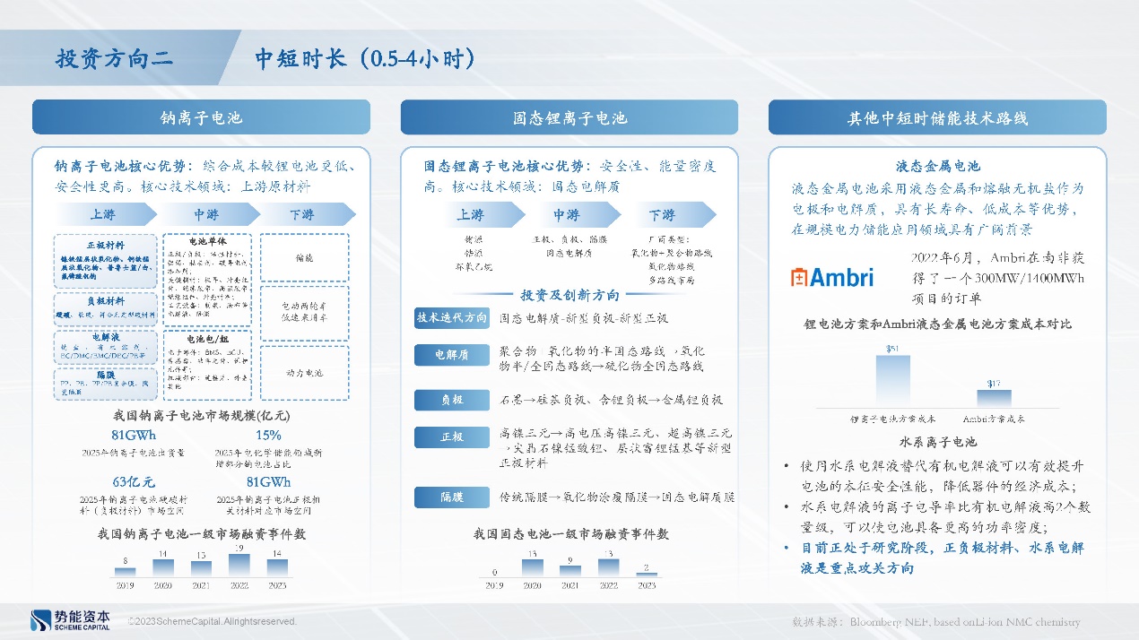 势能资本黄俊:光伏储能融合从趋势走向现实,储能产业东风已至