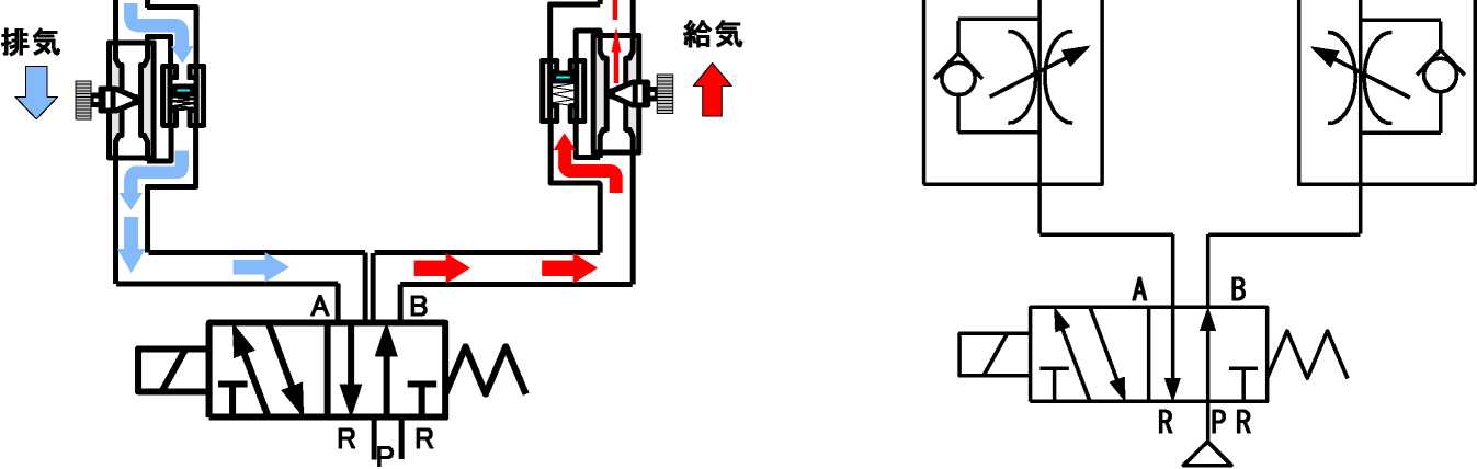 (调速阀)排气节流与进气节流的区别