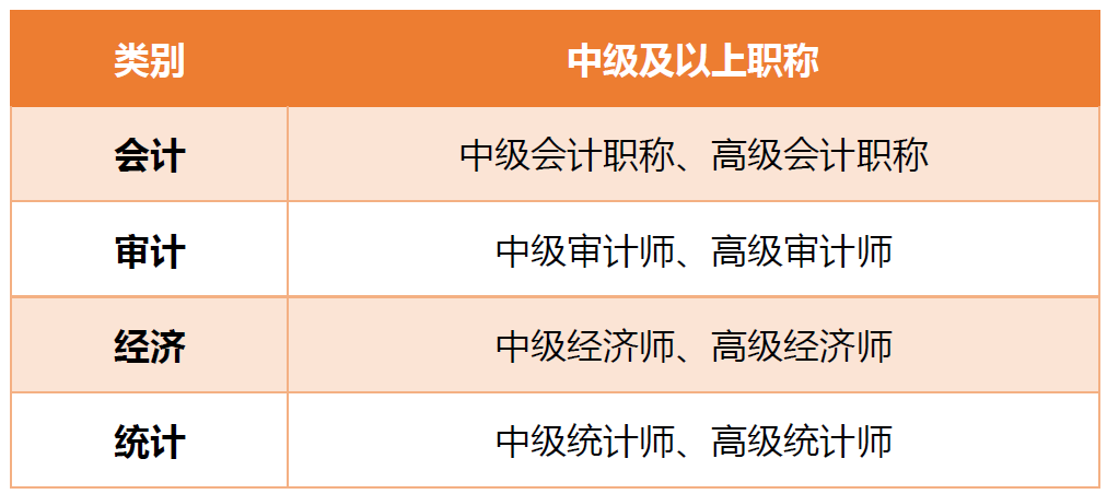 注册会计师执业过错原因有几种