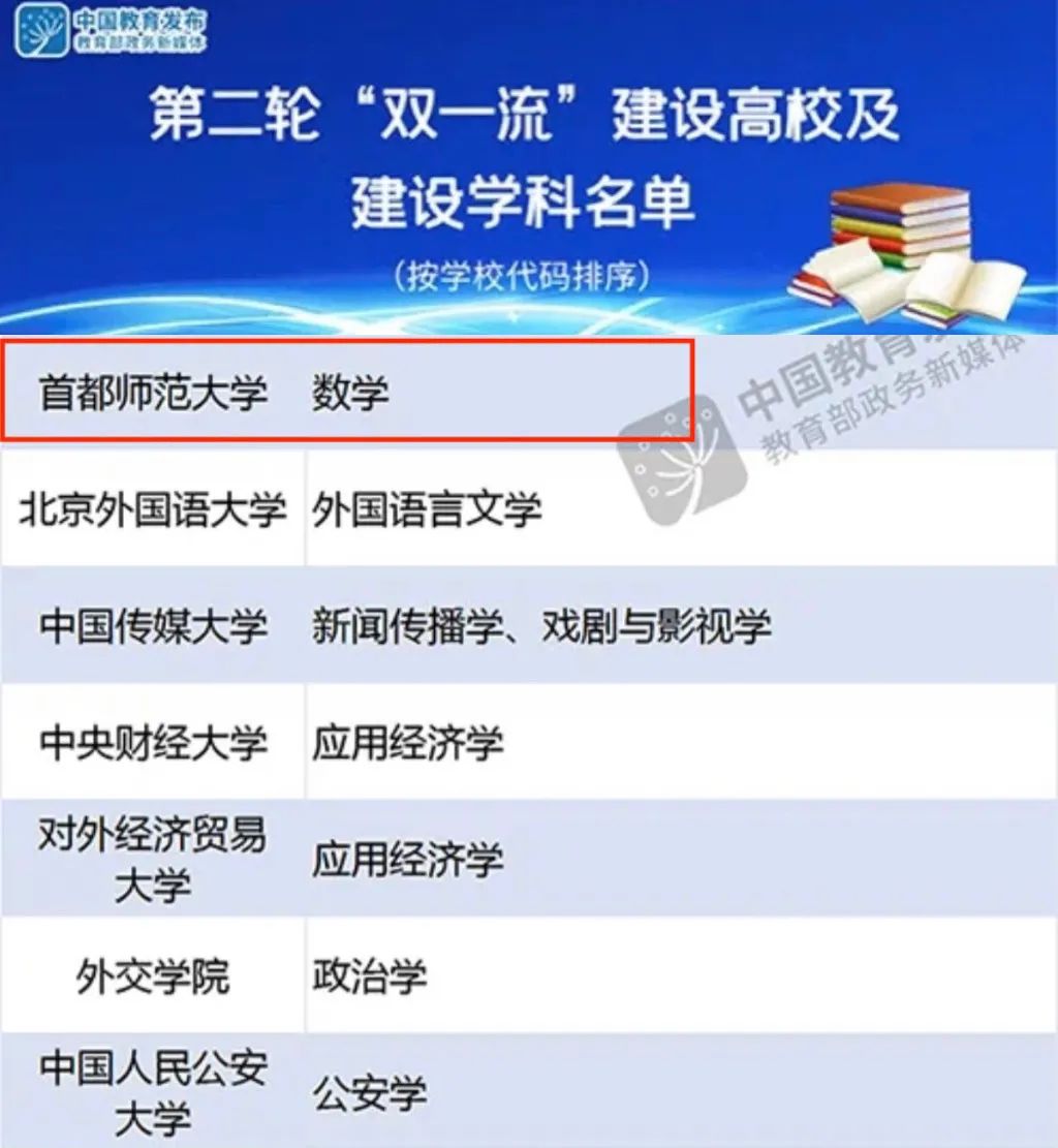 首都师范大学是211吗?重要的是它!