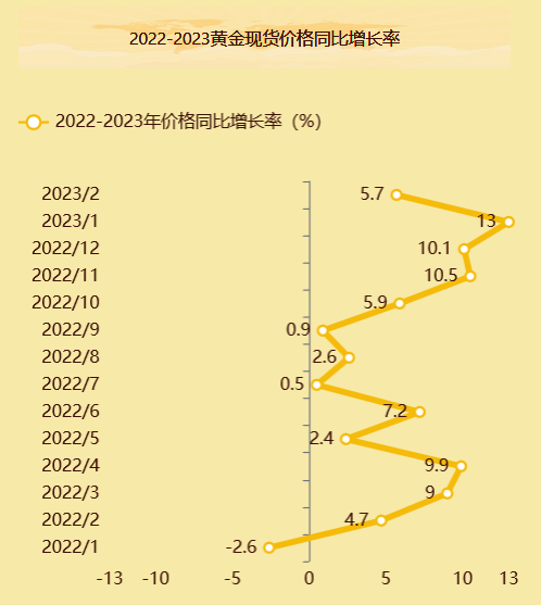 2023年黄金市价（2023年后黄金价格） 2023年黄金时价
（2023年后黄金代价
）〔2023年黄金会掉价吗〕 新闻资讯