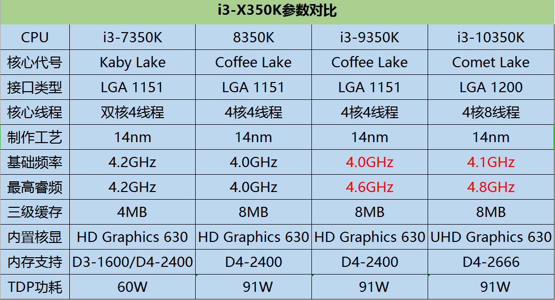 还有人装机双核处理器吗,曾经的i3