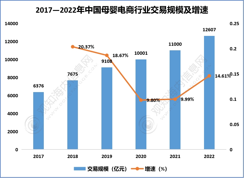 中国最大母婴电商（中国最大母婴电商公司排名）《中国最大的母婴电商平台是哪个》