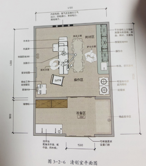 医院急诊清创室医用家具的配置方案 赛福德医疗