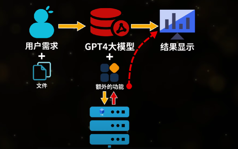 一文讲清楚code interpreter代码解释器原理,功能,用途和优缺点